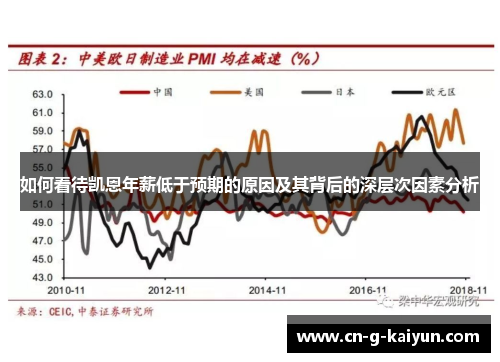 如何看待凯恩年薪低于预期的原因及其背后的深层次因素分析