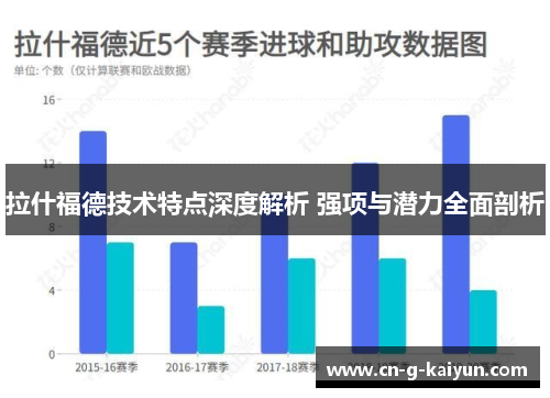 拉什福德技术特点深度解析 强项与潜力全面剖析