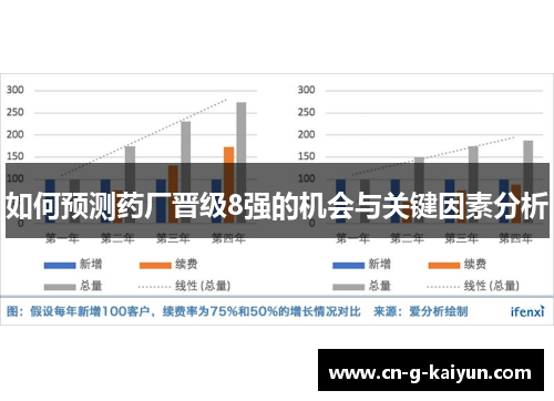 如何预测药厂晋级8强的机会与关键因素分析