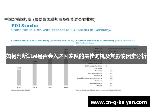 如何判断凯恩是否会入选国家队的最佳时机及其影响因素分析 如何判断凯恩是否会入选国家队的最佳时机及其影响因素分析