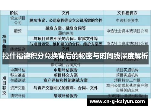 拉什福德积分兑换背后的秘密与时间线深度解析 拉什福德积分兑换背后的秘密与时间线深度解析
