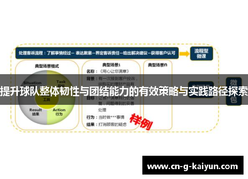 提升球队整体韧性与团结能力的有效策略与实践路径探索 提升球队整体韧性与团结能力的有效策略与实践路径探索