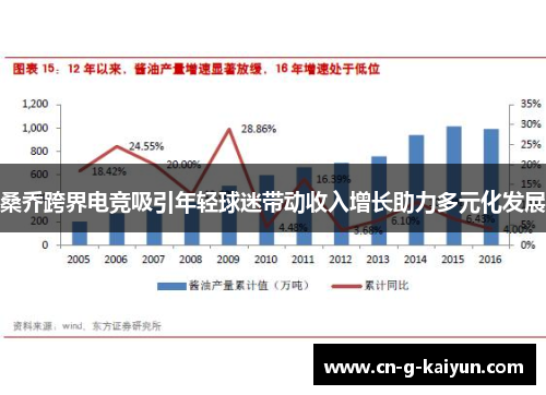 桑乔跨界电竞吸引年轻球迷带动收入增长助力多元化发展