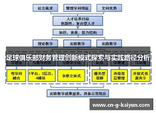 足球俱乐部财务管理创新模式探索与实践路径分析