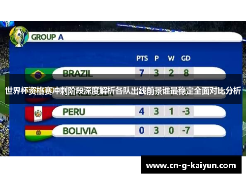 世界杯资格赛冲刺阶段深度解析各队出线前景谁最稳定全面对比分析