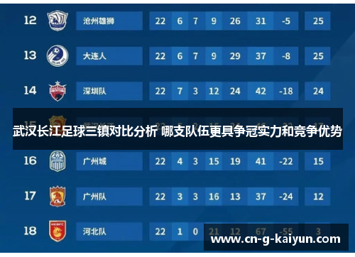 武汉长江足球三镇对比分析 哪支队伍更具争冠实力和竞争优势