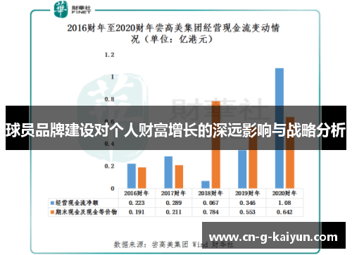 球员品牌建设对个人财富增长的深远影响与战略分析