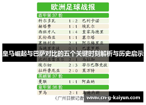 皇马崛起与巴萨对比的五个关键时刻解析与历史启示