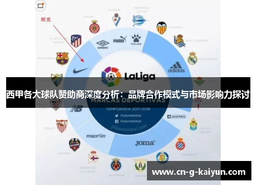 西甲各大球队赞助商深度分析：品牌合作模式与市场影响力探讨