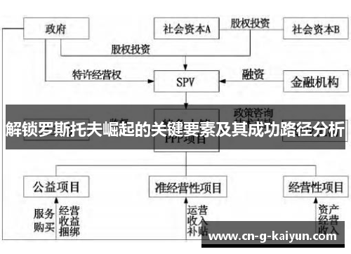 解锁罗斯托夫崛起的关键要素及其成功路径分析