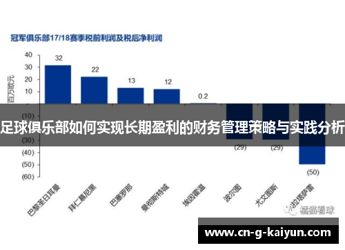 足球俱乐部如何实现长期盈利的财务管理策略与实践分析