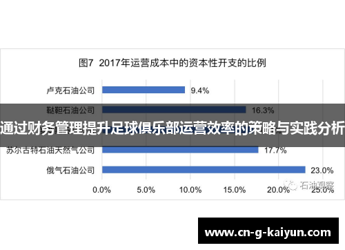 通过财务管理提升足球俱乐部运营效率的策略与实践分析