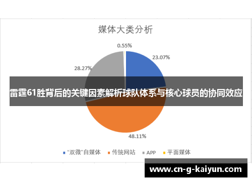 雷霆61胜背后的关键因素解析球队体系与核心球员的协同效应