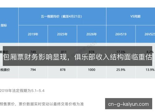 包厢票财务影响显现，俱乐部收入结构面临重估